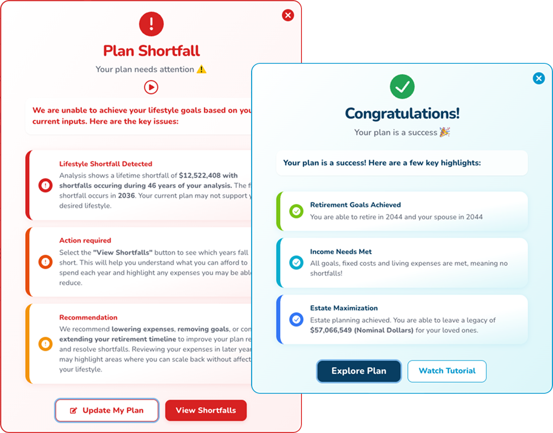 Plan Results and Shortfalls